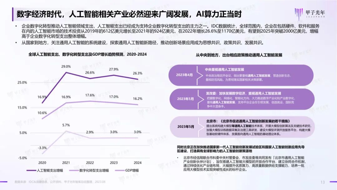 中国AIGC产业算力发展报告｜甲子光年智库