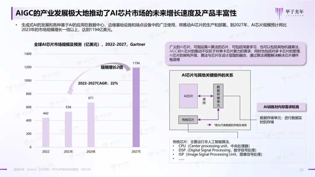 中国AIGC产业算力发展报告｜甲子光年智库