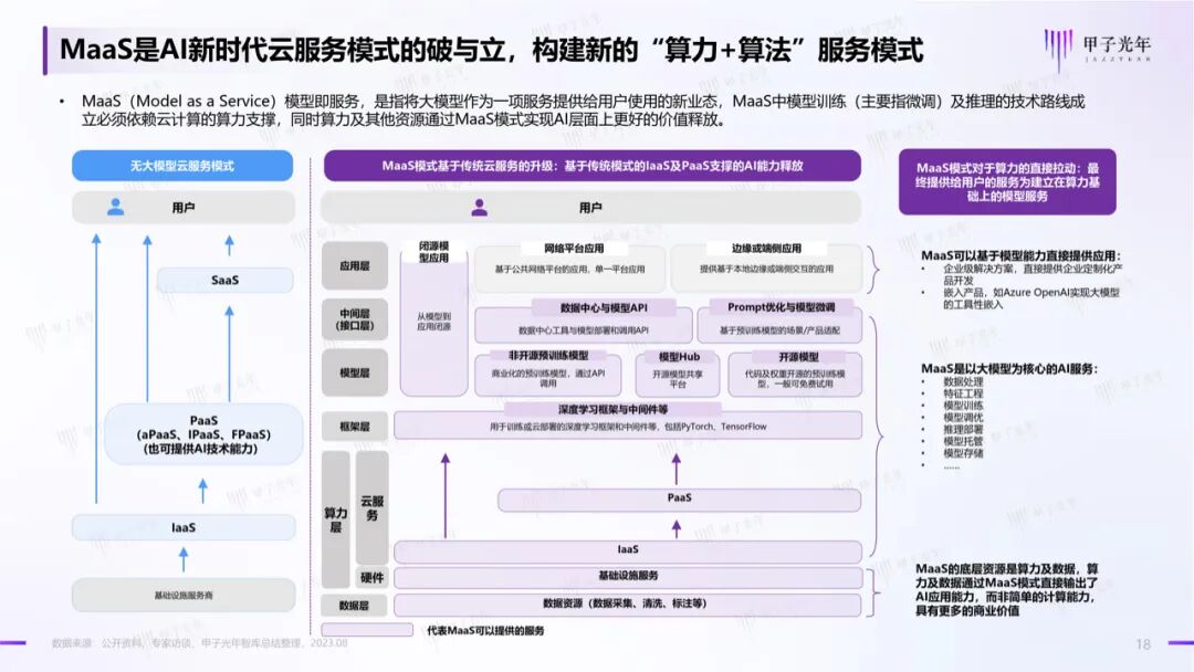 中国AIGC产业算力发展报告｜甲子光年智库