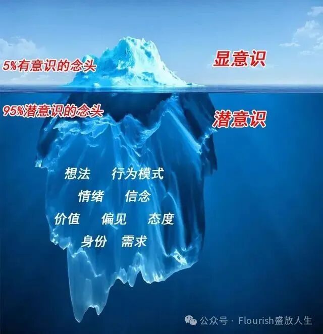 中年转型，优势是寻找“第二人生”的指南针