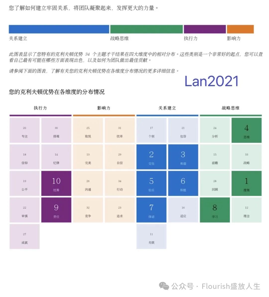 中年转型，优势是寻找“第二人生”的指南针