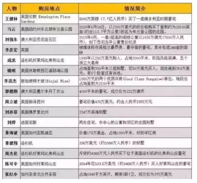 崔永元曝范冰冰偷税漏税！炸出冯小刚在美国的山顶豪宅！扒一扒那些在美国买房的中国明星们...（组图） - 17