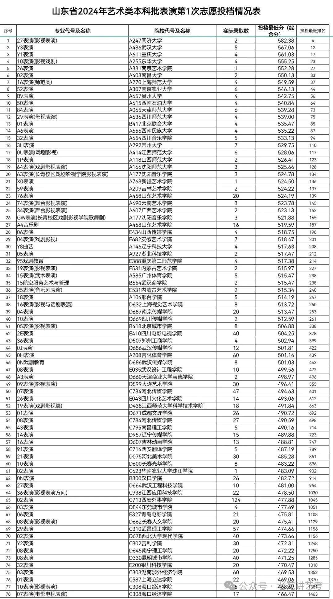 山東省高考線2021_山東省省高考分數線2024_202|山東高考分數線