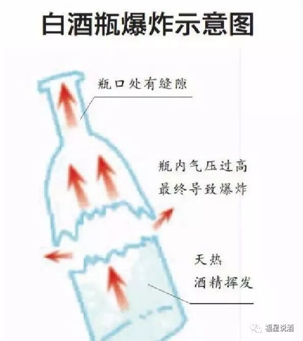 白酒储存不当,也有可能会爆炸！夏季应当特别注意!