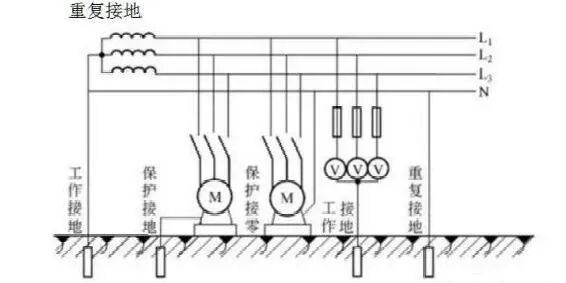 变压器中性线重复接地有什么作用？的图5