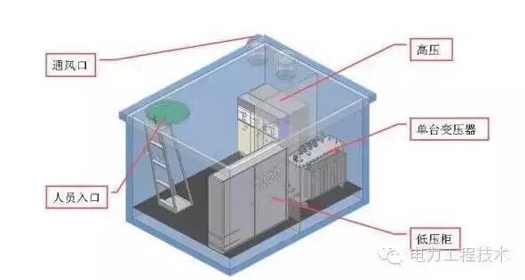 变压器—箱式变电站图文解析，全面详细！的图1
