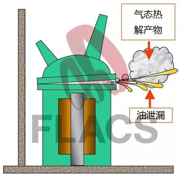 变压器为什么会爆炸？爆炸过程全解析。的图5