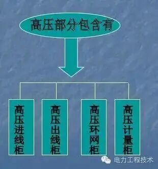 变压器—箱式变电站图文解析，全面详细！的图9