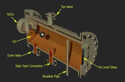 变压器储油箱的那些事的图2