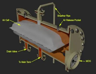 变压器储油箱的那些事的图3