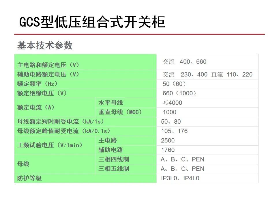 【收藏】70頁PPT詳解低壓成套開關設備的圖45