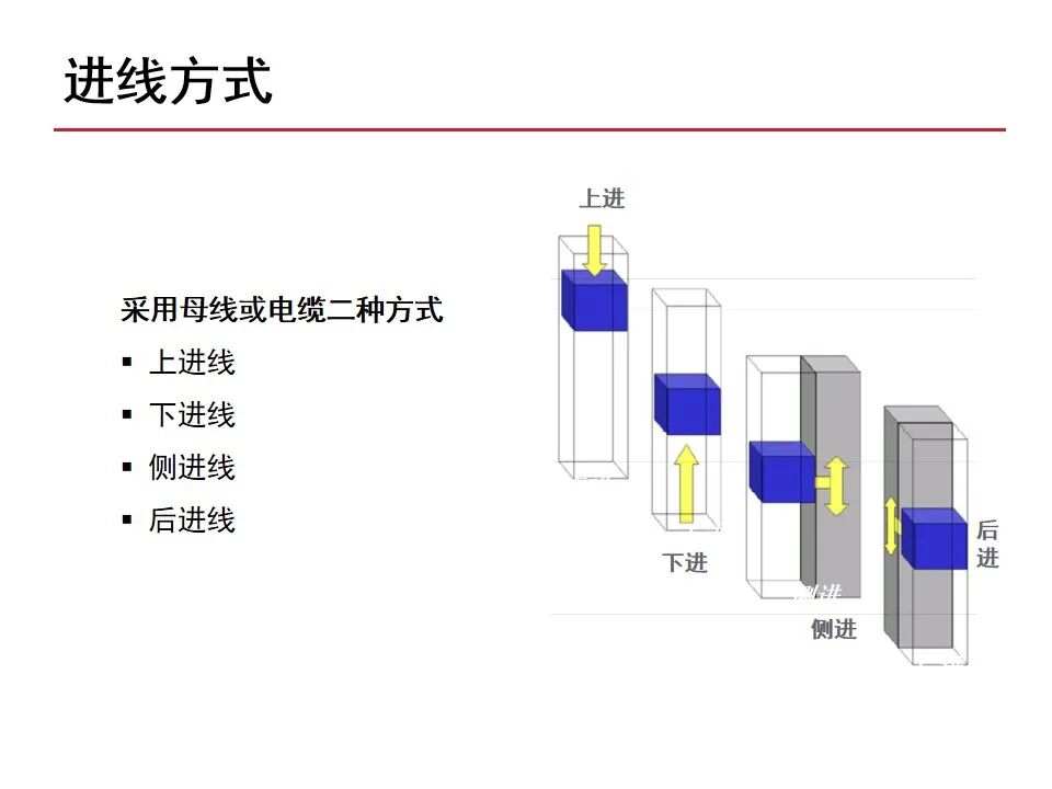【收藏】70頁PPT詳解低壓成套開關設備的圖9