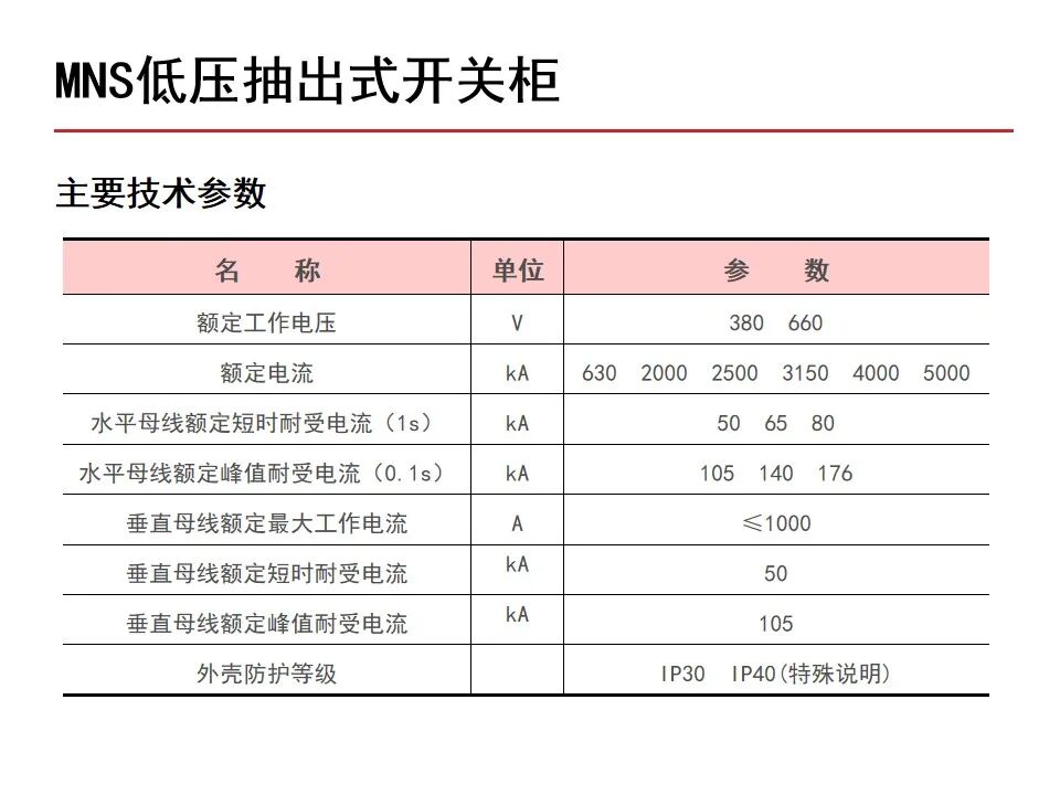 【收藏】70頁PPT詳解低壓成套開關設備的圖22