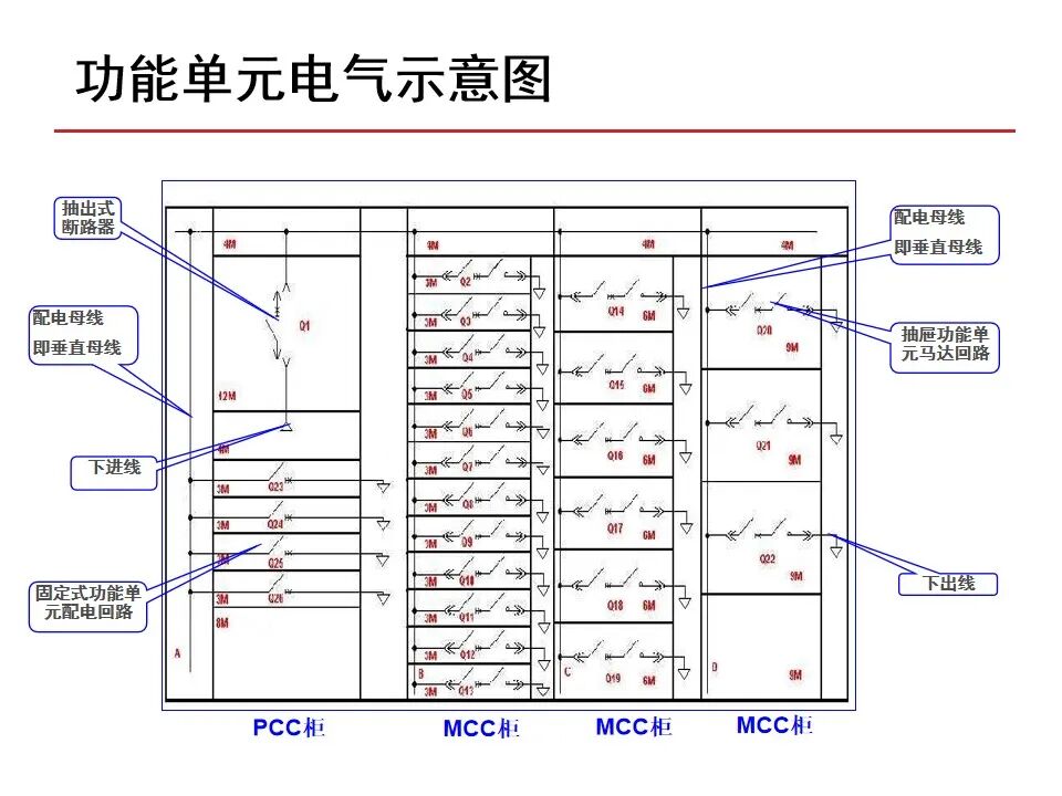 【收藏】70頁PPT詳解低壓成套開關設備的圖18