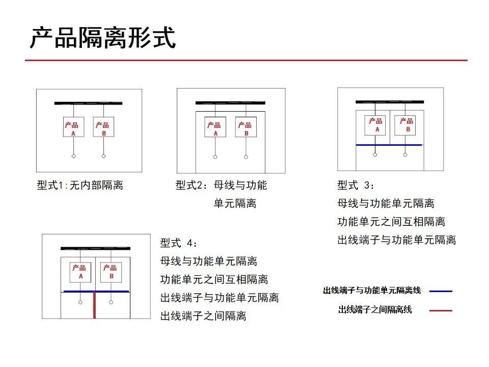 【收藏】70頁PPT詳解低壓成套開關設備的圖13