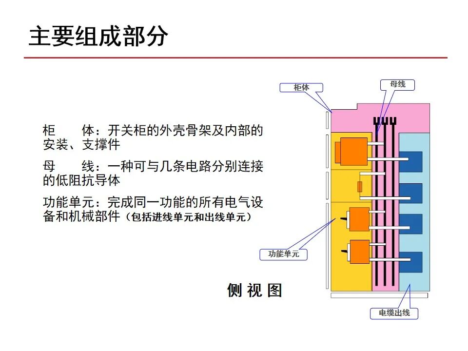 【收藏】70頁PPT詳解低壓成套開關設備的圖8