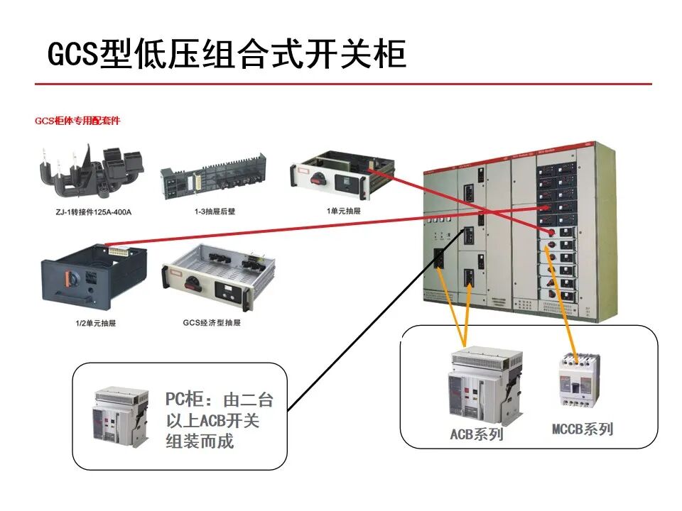 【收藏】70頁PPT詳解低壓成套開關設備的圖54