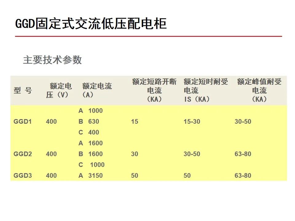 【收藏】70頁PPT詳解低壓成套開關設備的圖39