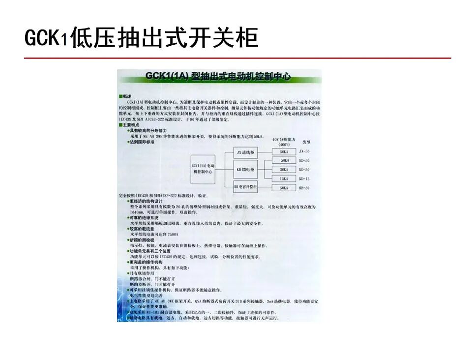【收藏】70頁PPT詳解低壓成套開關設備的圖29