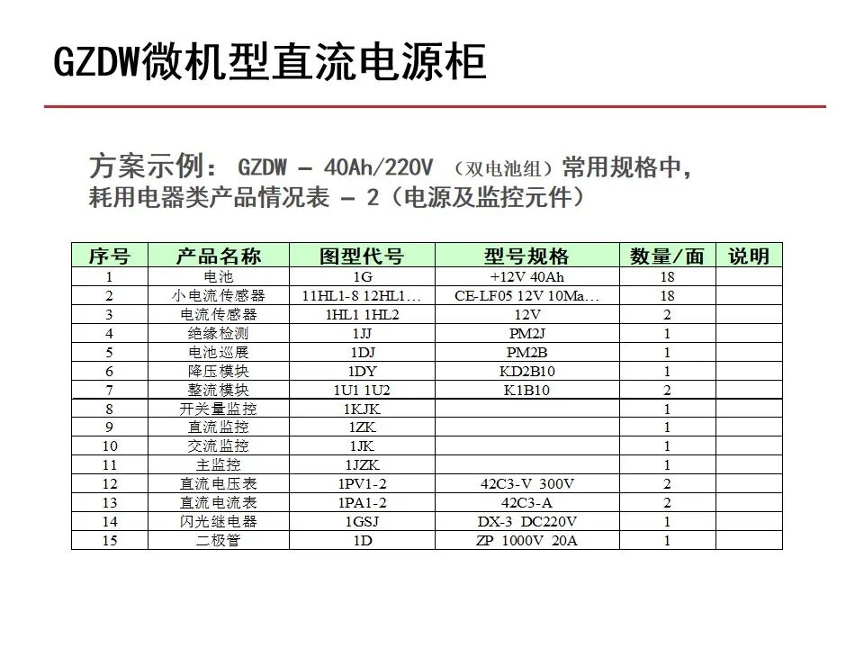 【收藏】70頁PPT詳解低壓成套開關設備的圖63