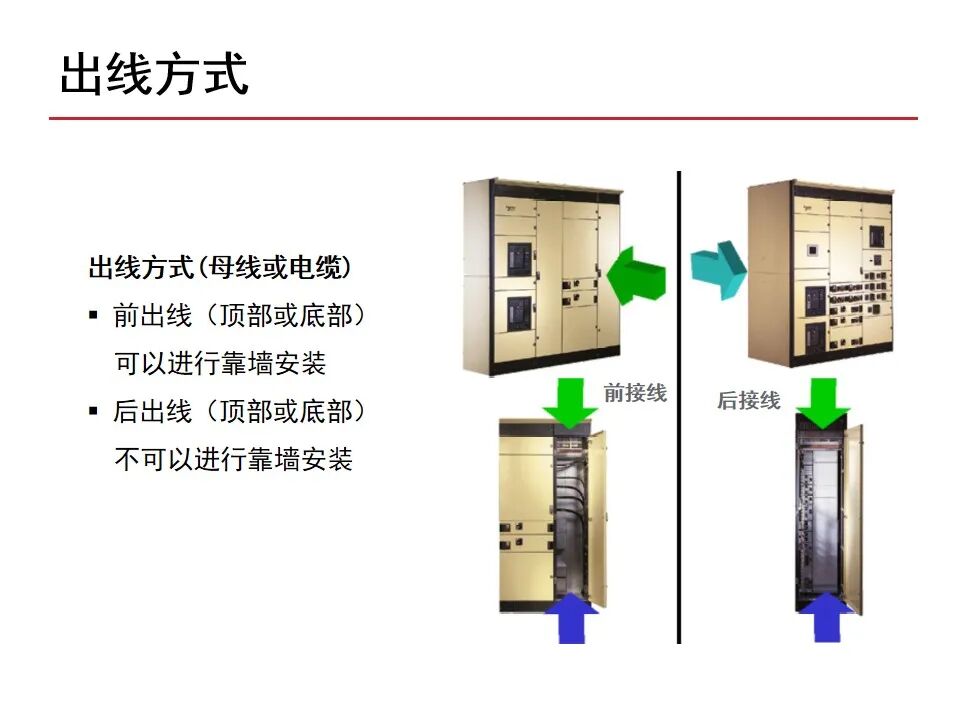 【收藏】70頁PPT詳解低壓成套開關設備的圖10