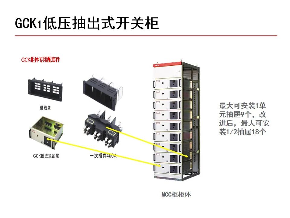 【收藏】70頁PPT詳解低壓成套開關設備的圖28