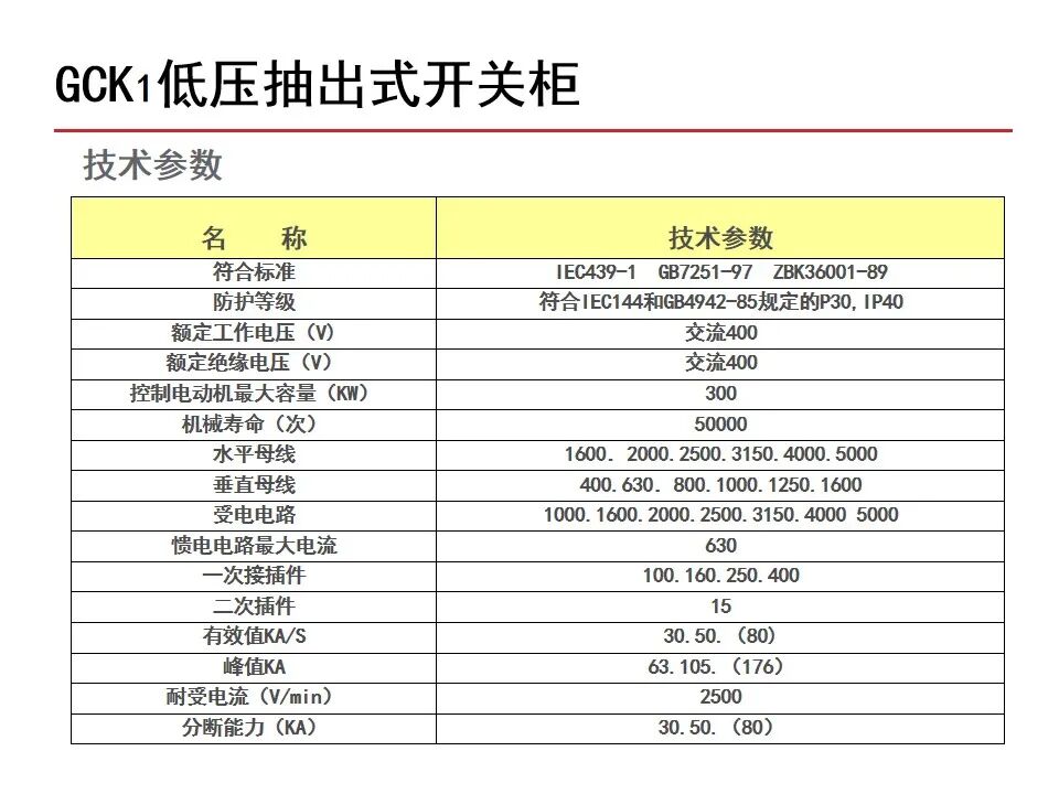 【收藏】70頁PPT詳解低壓成套開關設備的圖26