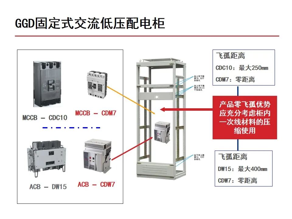 【收藏】70頁PPT詳解低壓成套開關設備的圖41