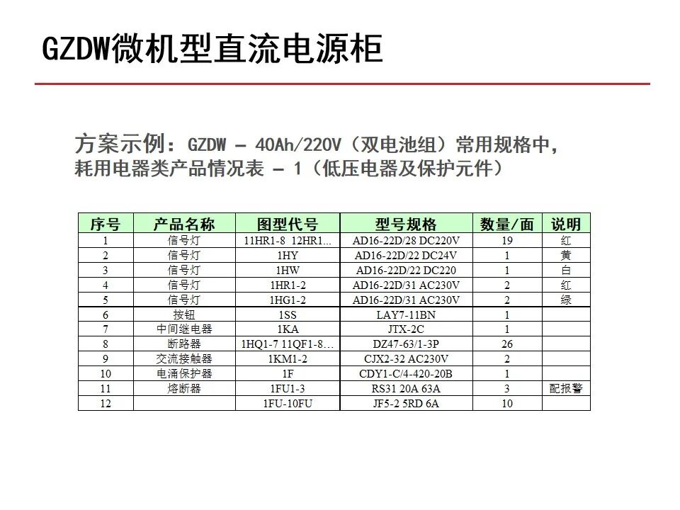 【收藏】70頁PPT詳解低壓成套開關設備的圖62