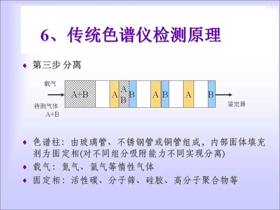 变压器的在线检测与故障诊断课件(绝缘、变压器油)的图22