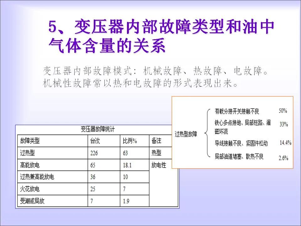 变压器的在线检测与故障诊断课件(绝缘、变压器油)的图18