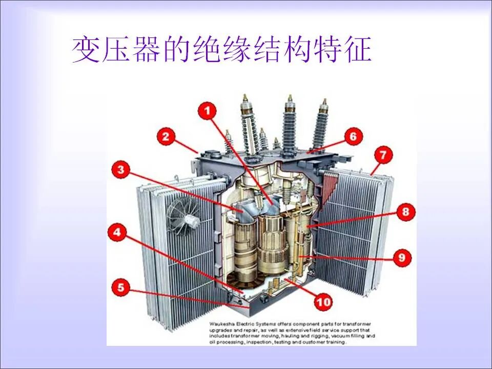 变压器的在线检测与故障诊断课件(绝缘、变压器油)的图4