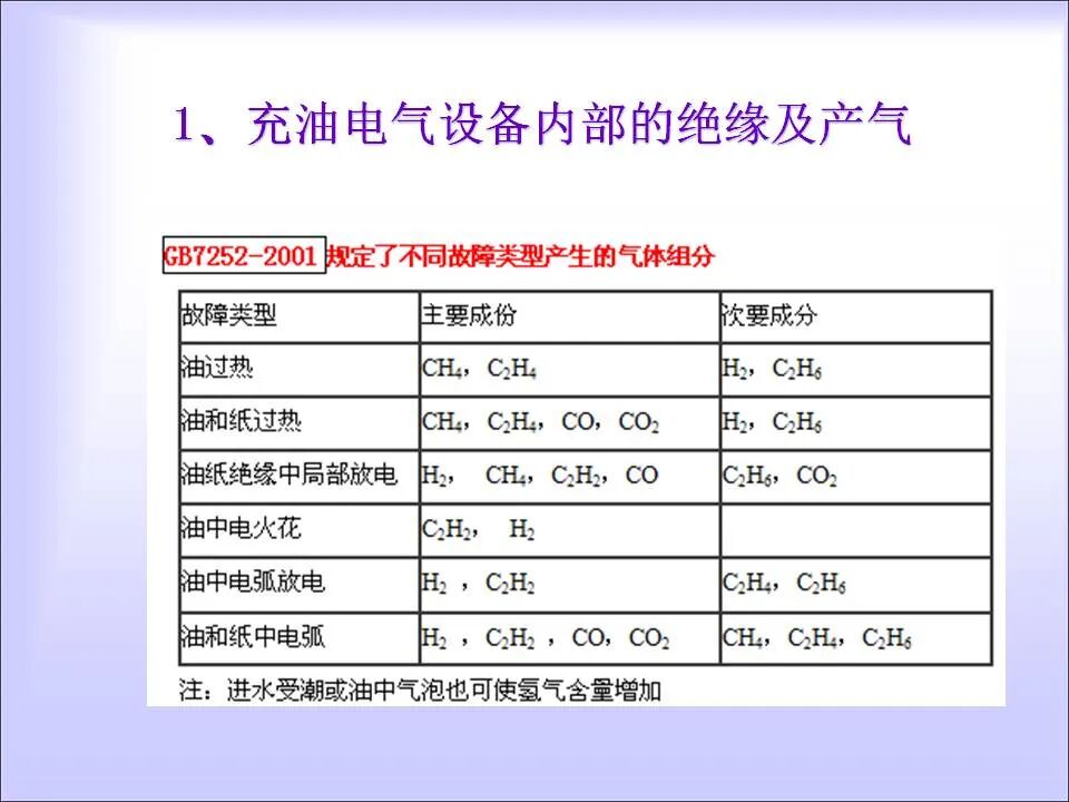 变压器的在线检测与故障诊断课件(绝缘、变压器油)的图9