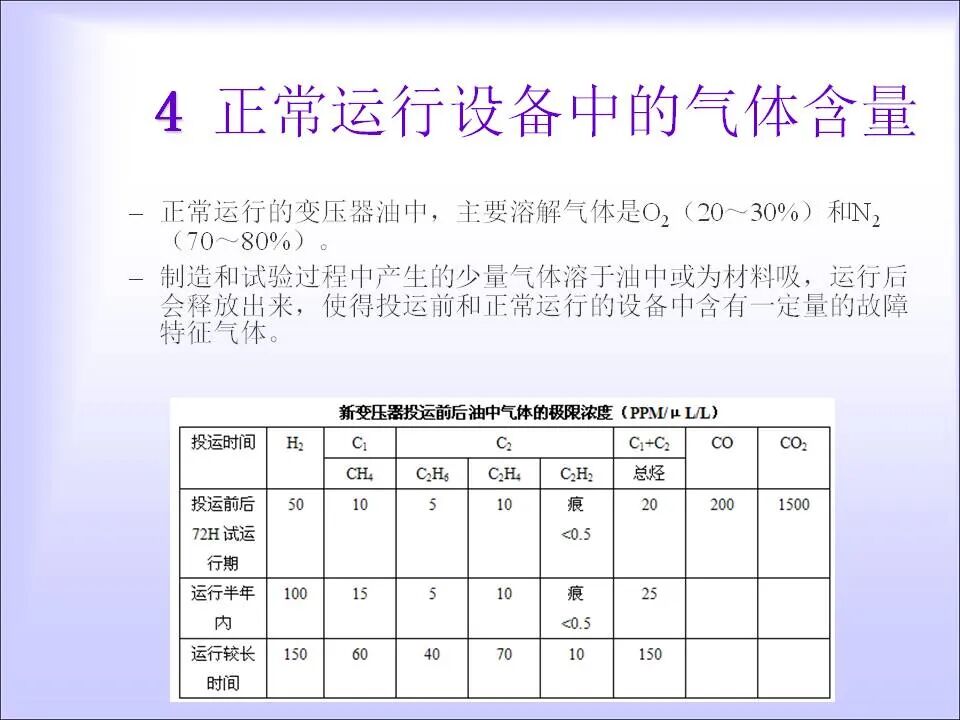 变压器的在线检测与故障诊断课件(绝缘、变压器油)的图14