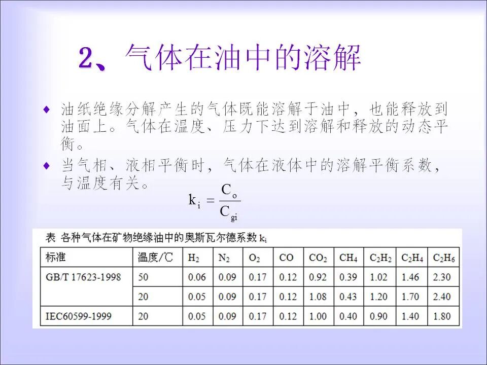 变压器的在线检测与故障诊断课件(绝缘、变压器油)的图10