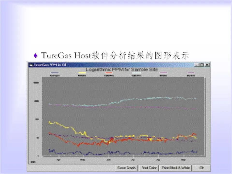 变压器的在线检测与故障诊断课件(绝缘、变压器油)的图38