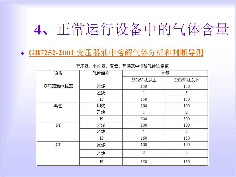 变压器的在线检测与故障诊断课件(绝缘、变压器油)的图15