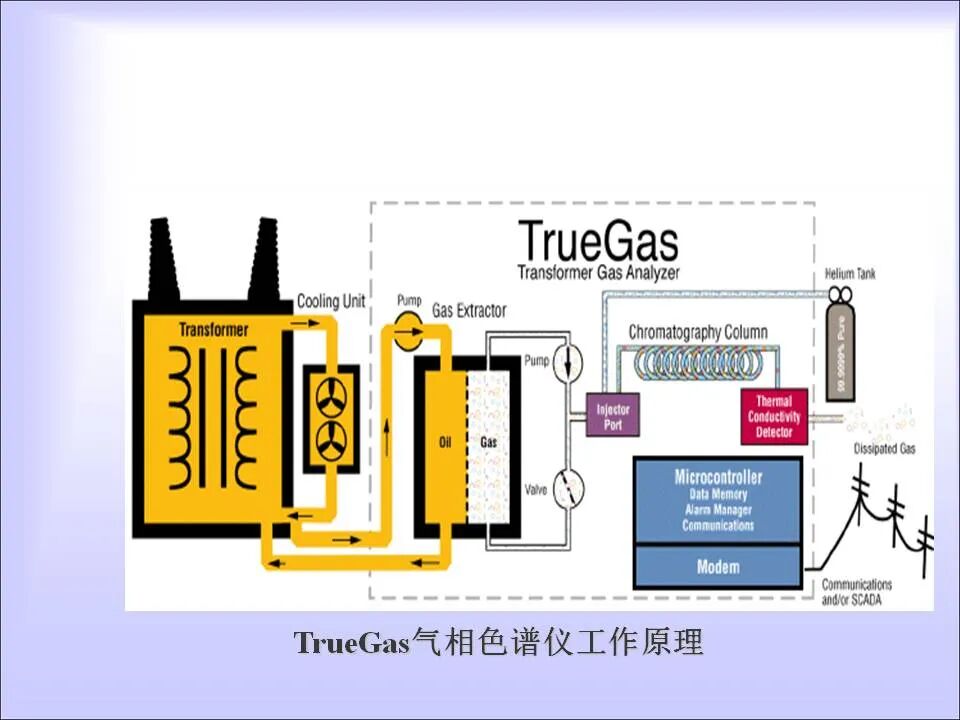 变压器的在线检测与故障诊断课件(绝缘、变压器油)的图35