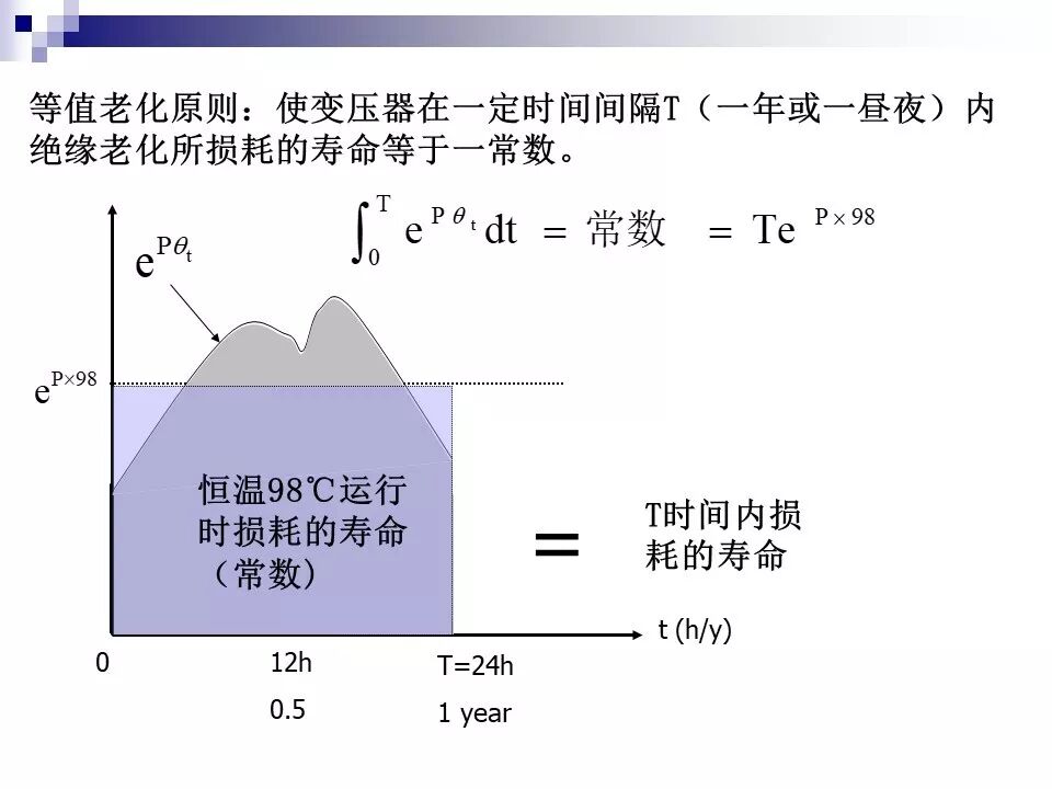 电力变压器的运行(温升与温度计算 /绝缘老化/ 正常、事故过负荷/...)的图28