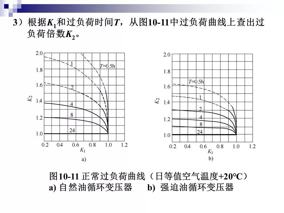电力变压器的运行(温升与温度计算 /绝缘老化/ 正常、事故过负荷/...)的图42