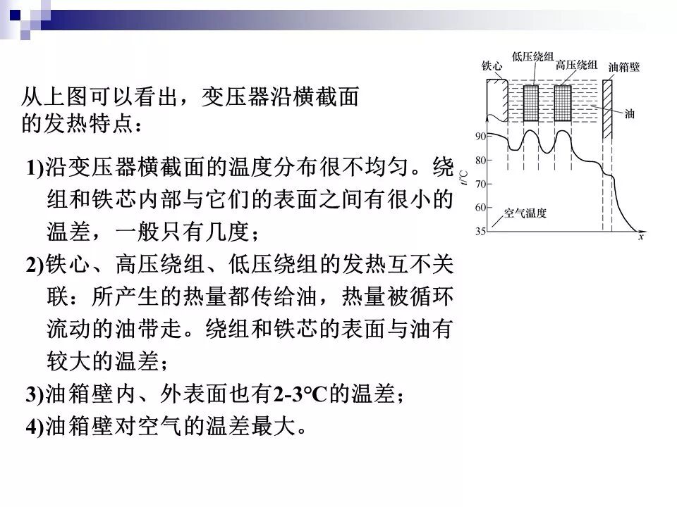 电力变压器的运行(温升与温度计算 /绝缘老化/ 正常、事故过负荷/...)的图11