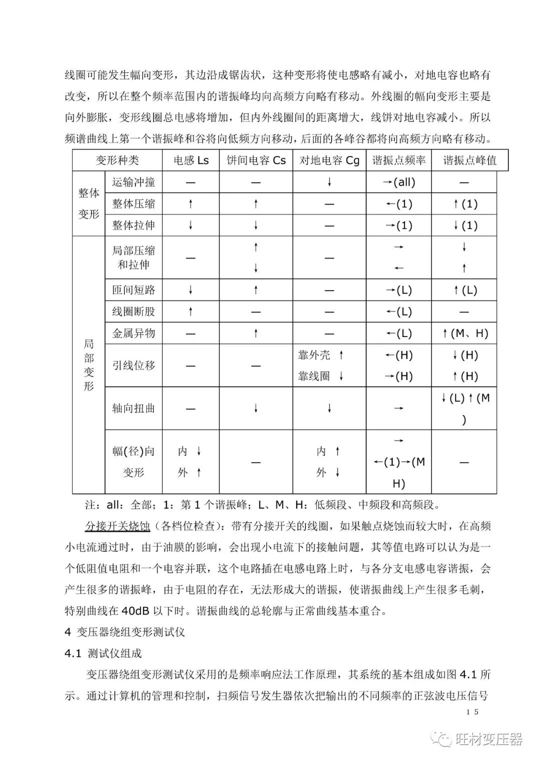 变压器绕组变形测试讲义的图15