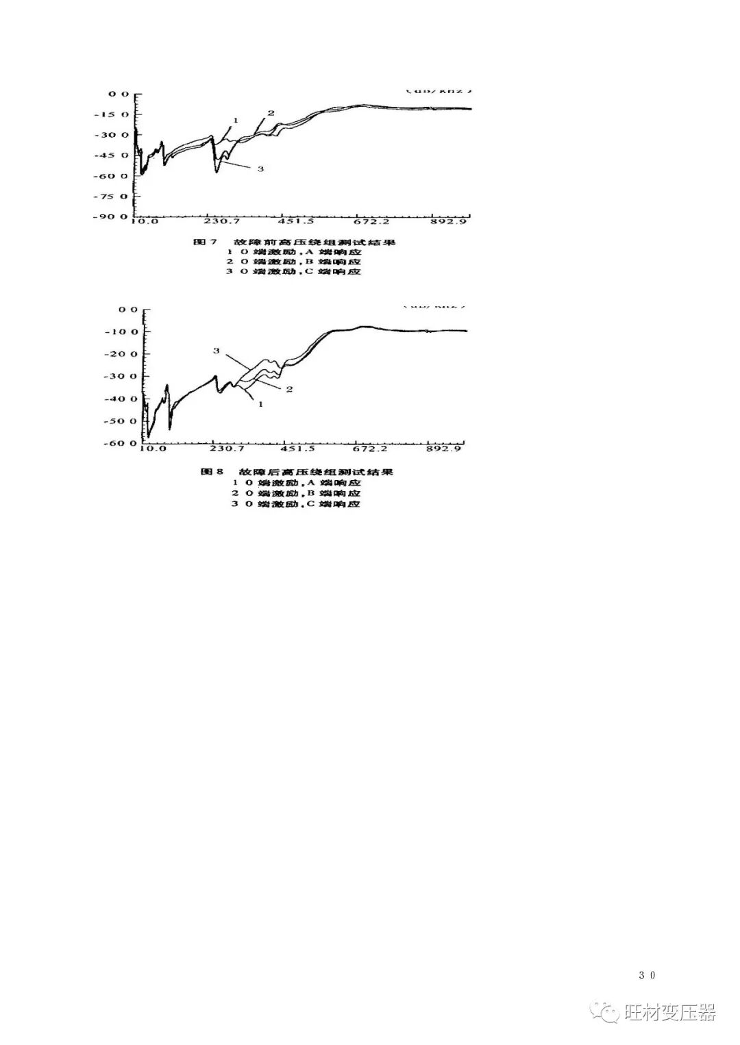 变压器绕组变形测试讲义的图30