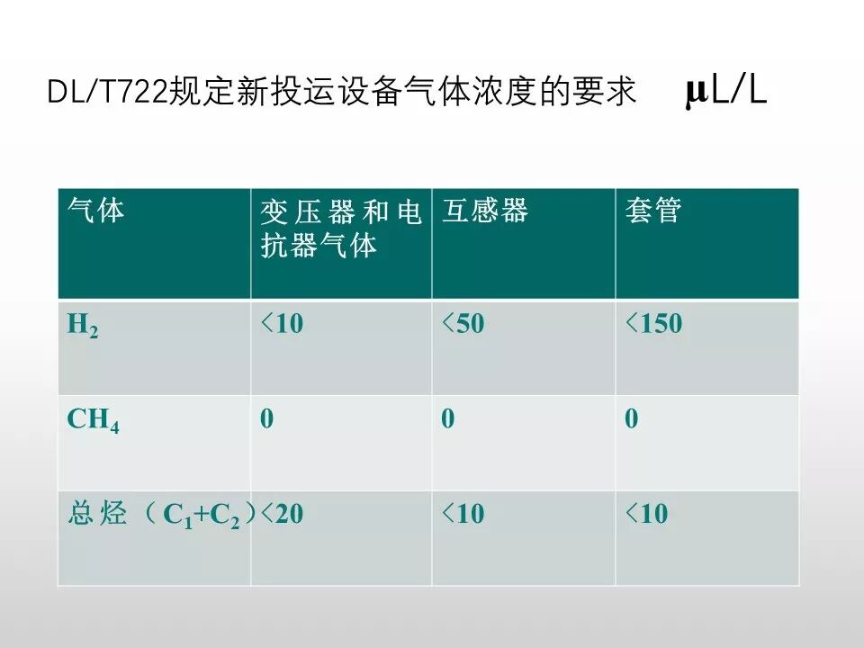 圖文看懂電力變壓器油質及色譜分析的圖57