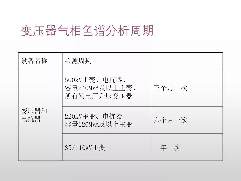 圖文看懂電力變壓器油質及色譜分析的圖40