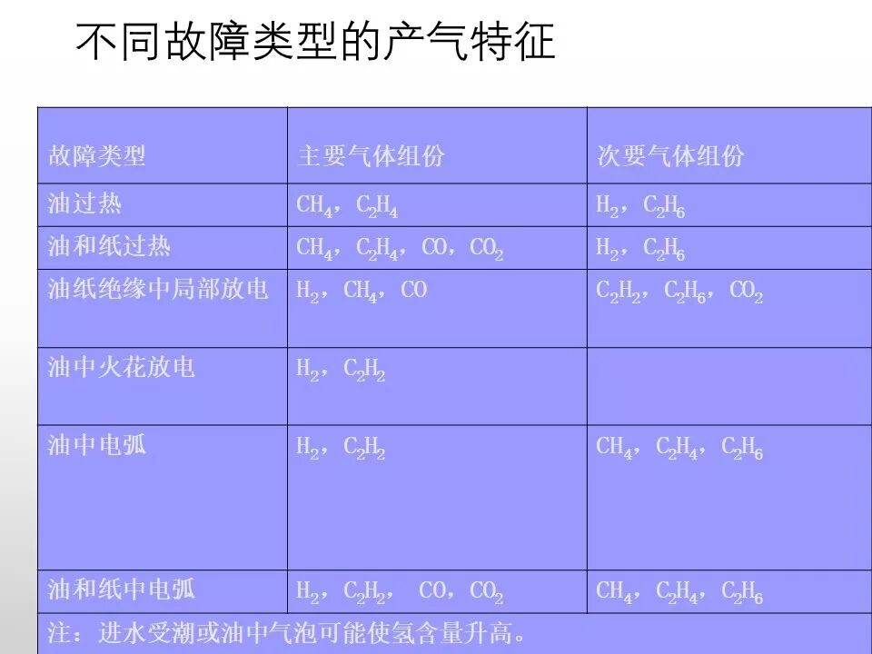 圖文看懂電力變壓器油質及色譜分析的圖63