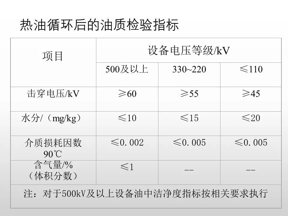圖文看懂電力變壓器油質及色譜分析的圖26