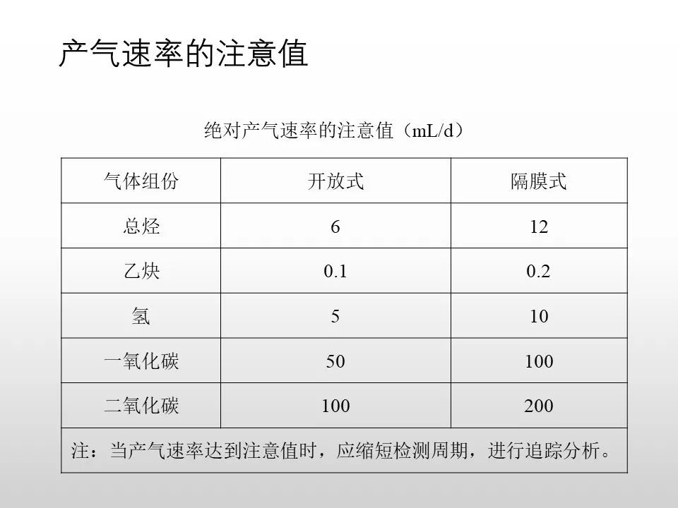 圖文看懂電力變壓器油質及色譜分析的圖59