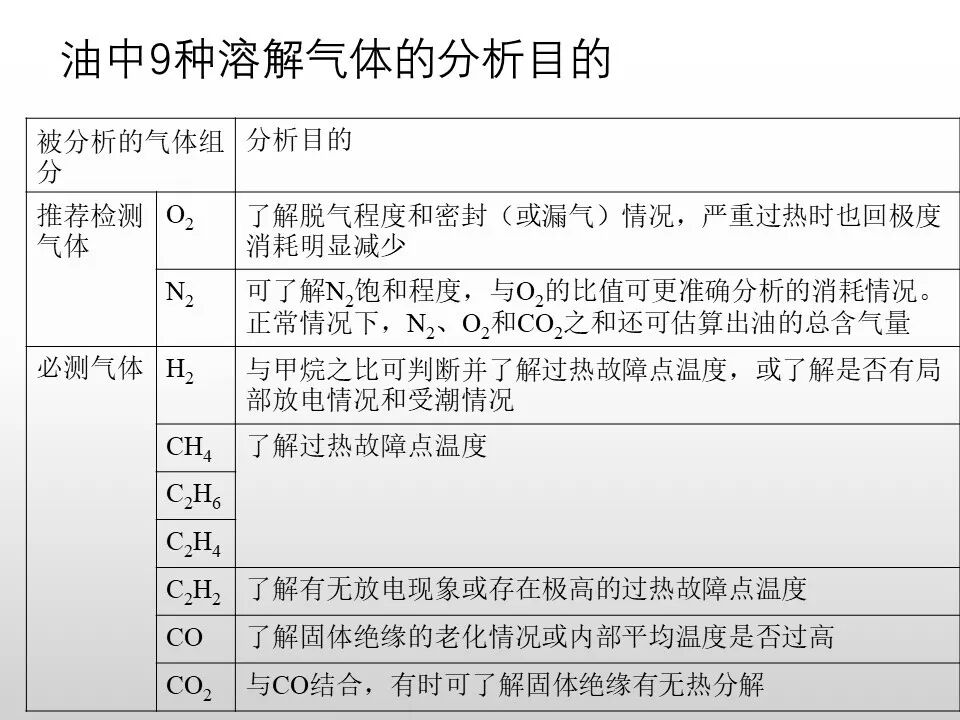 圖文看懂電力變壓器油質及色譜分析的圖32