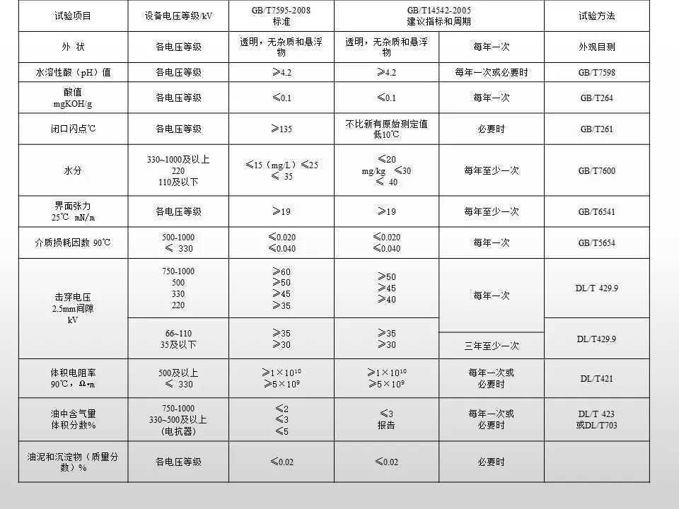 圖文看懂電力變壓器油質及色譜分析的圖29